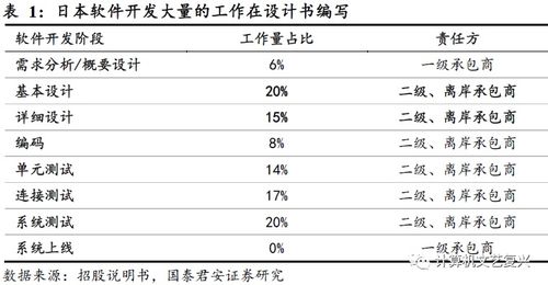 凌志軟件 站在需求風口上的管理大師 深度 國君計算機