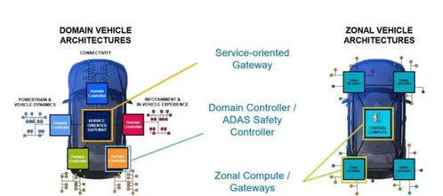 ota升級(jí) 買新車
